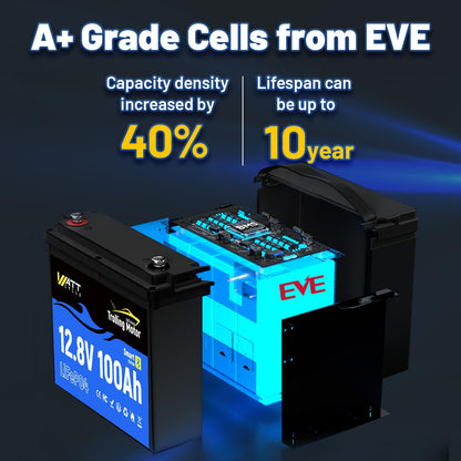 WattCycle 12V 100Ah LiFePO4 Battery, Group 24 Lightweight Lithium Battery with 120A Smart BMS, IP67 Waterproof, Bluetooth Monitoring Battery for RV, Boat, Solar, Off-Grid Backup Power