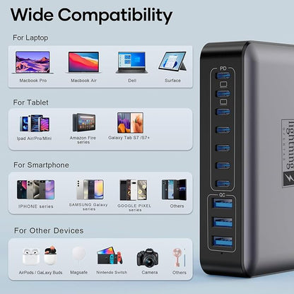 500W USB C Charger Block, 10-Port Charging Station, GaN PD 140W Type C Fast Charger Hub for MacBook Pro/Air, DELL, iPad, iPhone, Samsung Galaxy, Low Profile Flat Plug