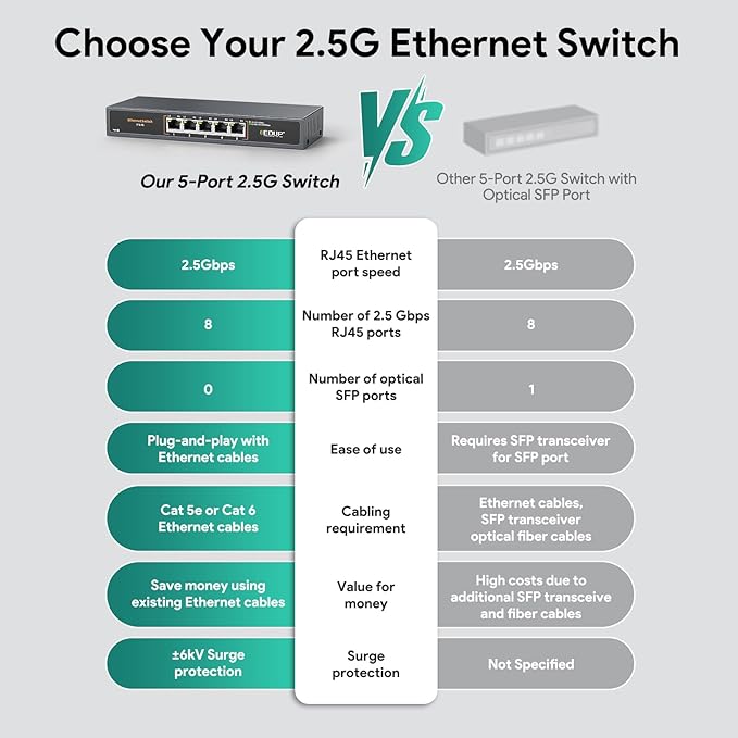 Ethernet Switch 2.5 Gigabit, 5 Ports Multi-Gigabit Ethernet Switch, Unmanaged, Fanless, Plug & Play, Reliable Network Splitter, Ideal for Gaming, NAS, PC, Silent, Desktop/ Wall Mount, Metal Design