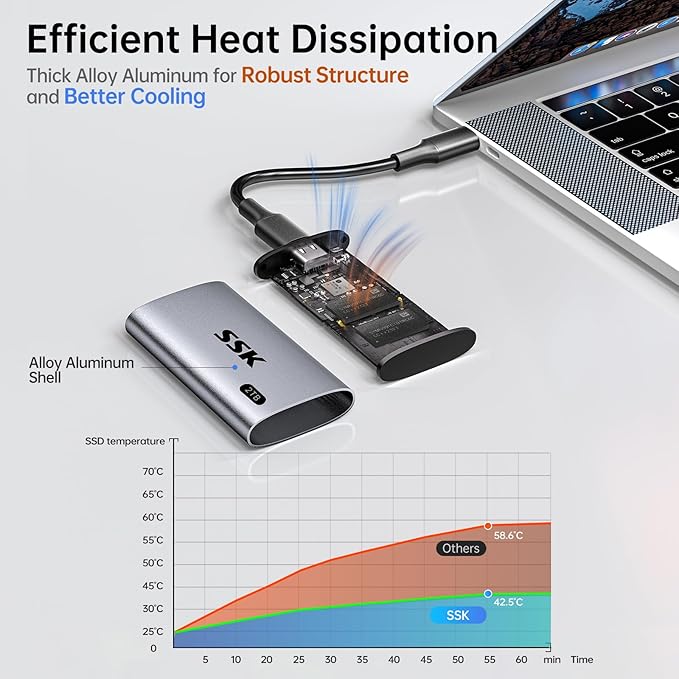 SSK 2TB Portable SSD External Hard Drive Solid State Drive Up to 550MB/s