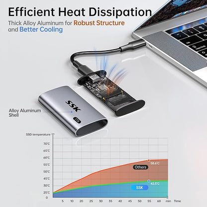 SSK 2TB Portable SSD External Hard Drive Solid State Drive Up to 550MB/s