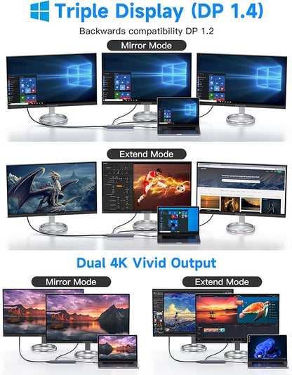 10Gbps USB C Hub, USB-C Laptop Docking Station, 8in1 Triple Display Docking Station for Dell Hp Lenovo Surface Windows (Dual HDMI+ DisplayPort + PD3.0 100W +SD TF Card Reader +10GB USB Port)