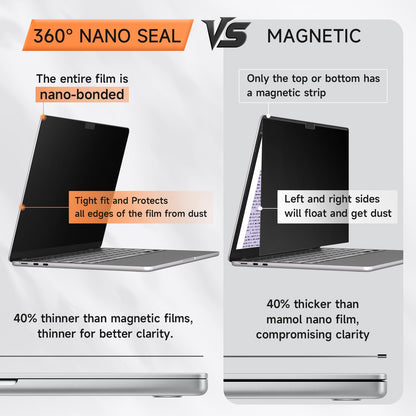 360° Privacy Screen for MacBook Pro 14 Inch (2021-2026, M1, M2, M3, M4, M5, Pro, Max), Anti Glare Blue Light Filter, Nano No Glue Anti Spy Black Protector for Mac Pro 14In Laptop Computer