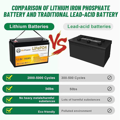 12V Lithium Battery-140ah Lithium Iron Phosphate LiFePO4 Deep Cycle Battery,100A BMS,4000+ Cycles,Perfect for RV,Home Storage,Solar Power System,Outdoor Camping and Trolling Motor