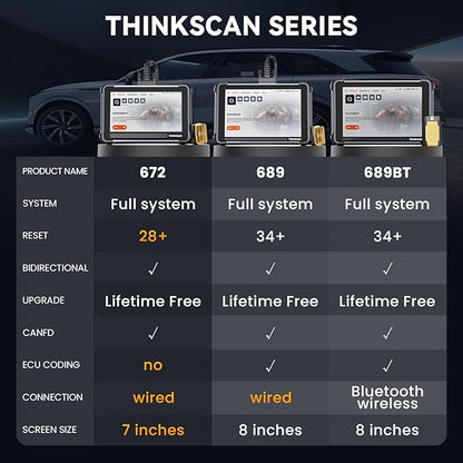THINKCAR Bidirectional Scan Tool, Thinkscan 672 All System OBD2 Scanner Diagnostic Tool, 28 Reset,Scanner for Car with Active Test, FCA Autoauth,CANFD, Free Lifetime Upgrade,Automotive Diagnostic Tool