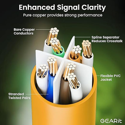 GearIT Cat 6 Ethernet Cable (24-Pack 1.5 Feet) Cat6 Network Patch, 10Gbps, RJ45, Snagless Cord, Gold-Plated Connectors, Internet for PC, TV, Tablet, Router, Printer, Servers, IT Data Center - Orange