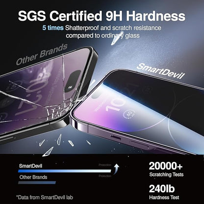 SMARTDEVIL 2PACK Privacy Screen Protector for iPhone 14 Pro Max 6.7inch Shatterproof Tempered Glass [True 28°Anti Spy] [9H Hardness] [Auto Dust-Elimination Install], [Bubble Free]