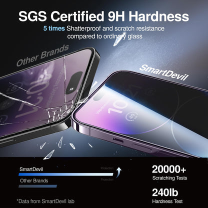 SMARTDEVIL 2 Pack Privacy Screen Protector for iPhone 14 Pro, 28° Anti-Spy 9H Tempered Glass, Impact & Scratch Resistant, Auto Dust & Bubble-Free Install Frame, Easy to Install, Case-Friendly