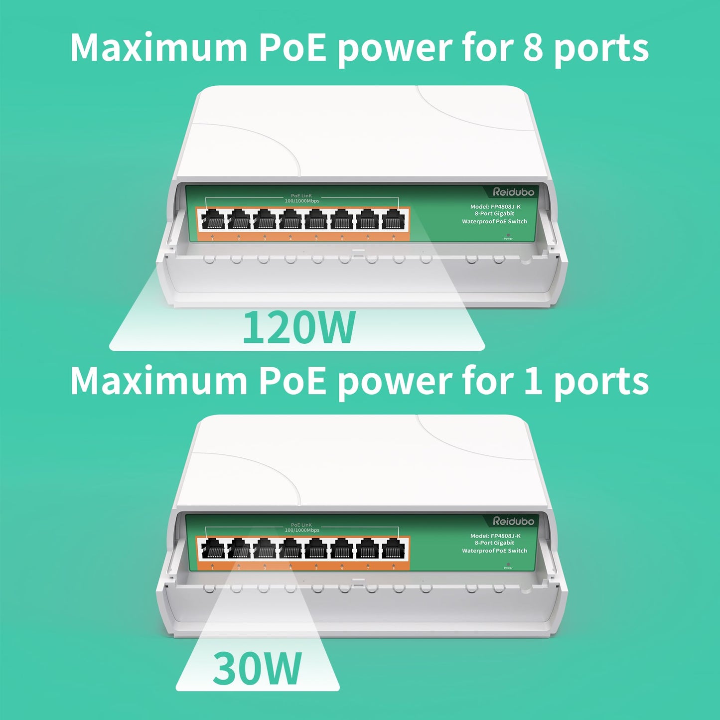 Reidubo 8 Port Gigabit PoE Switch Outdoor, 1000 Mbps 8 PoE+ Ports 120W PoE Extender, IEEE802.3af/at Power Over Ethernet Unmanaged Outdoor Network Switch, Plug & Play