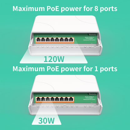 Reidubo 8 Port Gigabit PoE Switch Outdoor, 1000 Mbps 8 PoE+ Ports 120W PoE Extender, IEEE802.3af/at Power Over Ethernet Unmanaged Outdoor Network Switch, Plug & Play