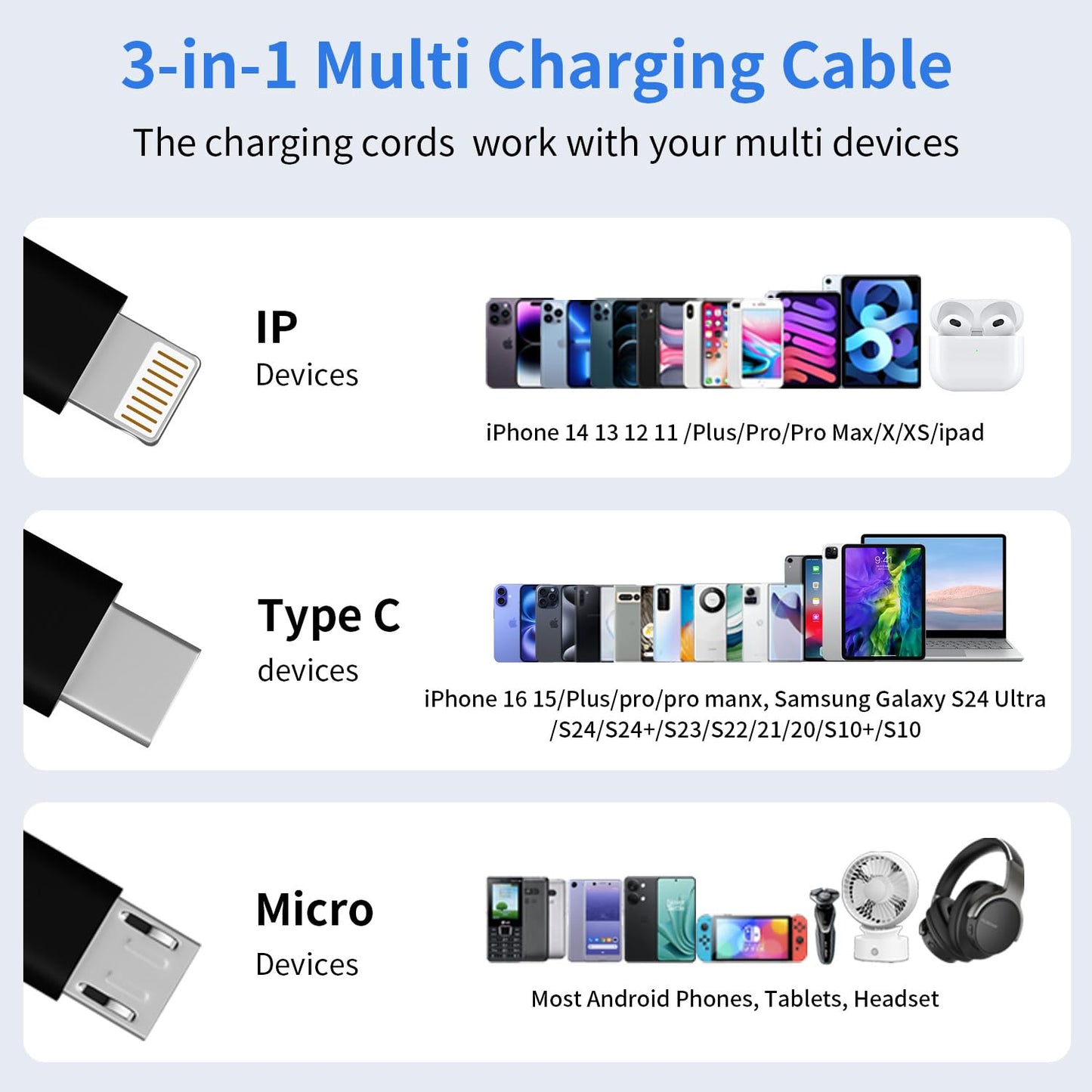 Travel Essentials,Dual Type-C 3 in 1 Multi Charging Cable, 4 FT Universal Charging Cables for All Devices, 2 USB-C/IP/Micro USB Port, Compatible with iPhone 17 16/15 Series/Phone/Tablet, Black