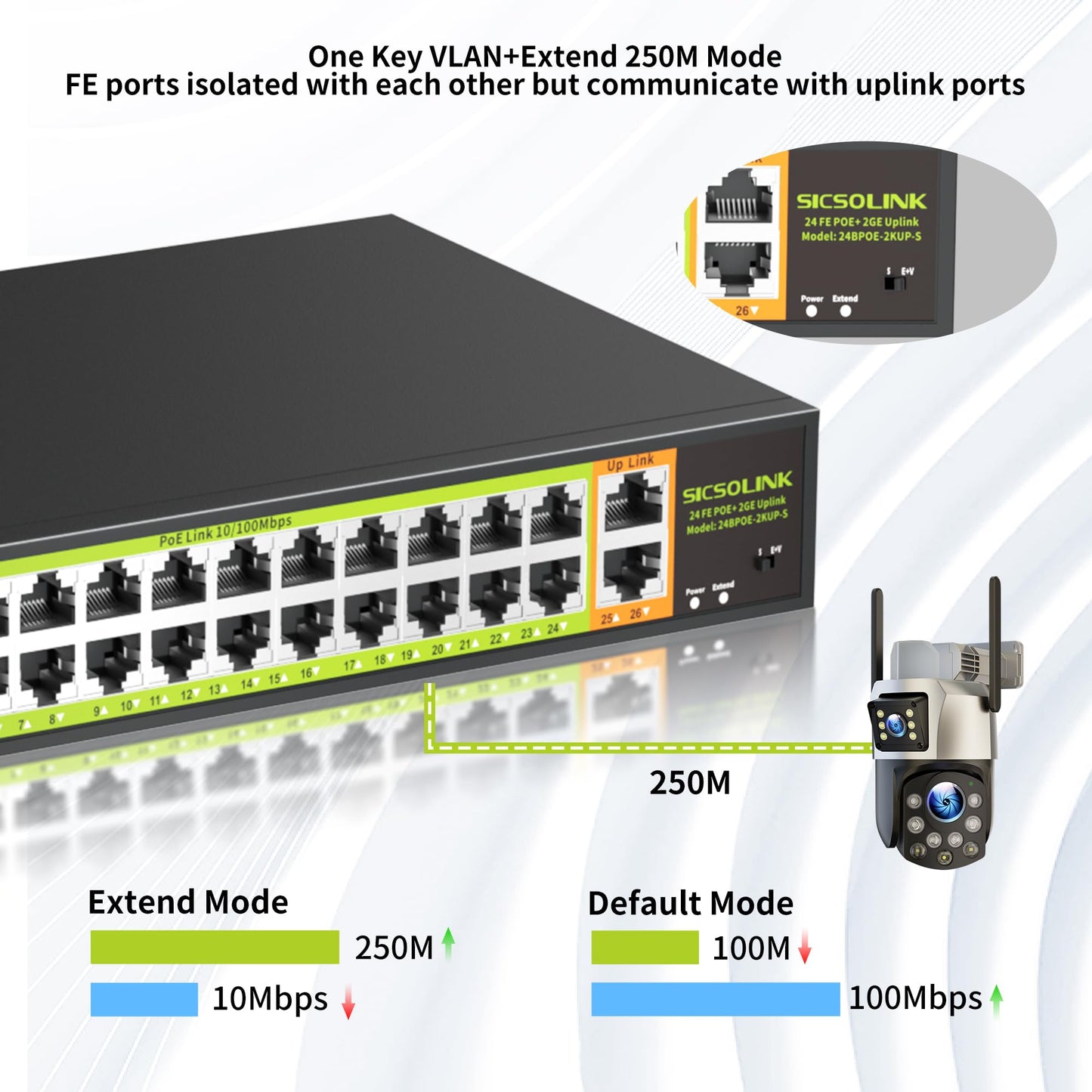 24 Port PoE+ Switch 2 Gigabit Uplink 400W Rack Mount Unmanaged IEEE 802.3af/at Extend 250M for IP Cameras AP VoIP Phones 6KV Lightning Protection