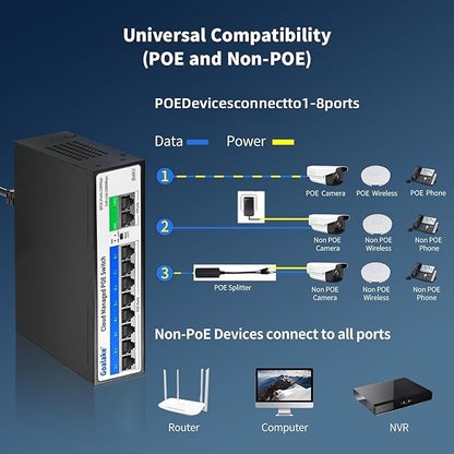10-Port PoE Switch (8 PoE Ports@120W Built-in Power, 2 Uplink) with Extend Function, Managed Ethernet Switch, Plug & Play, Fanless Metal Design, VLAN, Qos,Desktop/Wall Mount