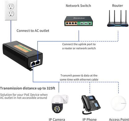 2.5Gb PoE Injector Adapter 60W, IEEE 802.3bt/at/af Compliant, Converts Non-PoE to PoE Network, 100/1000/2500Mbps RJ45, Up to 328 ft, Plug & Play (60W)