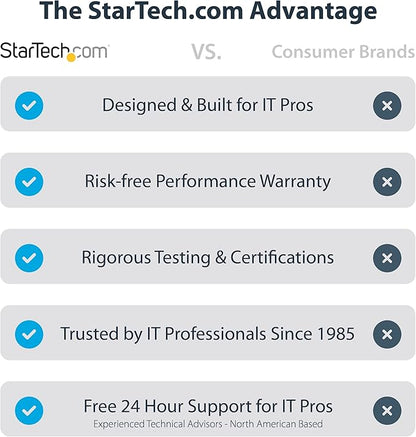 StarTech.com USB-C 10Gbps M.2 NVMe PCIe SSD Enclosure - Rugged Aluminum External M.2 PCIe M-Key Case IP67 Rated - 1GB/s Read/Write - Supports 2230/2242/2260/2280 - TB3 Compatible - Mac/PC, TAA