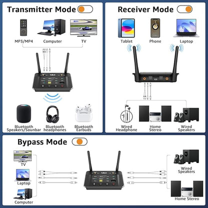 1Mii B03S Bluetooth 5.3 Transmitter Receiver for TV Home Stereo, Wireless Audio Adapters with Audiophile DAC, aptX Adaptive/LL/HD, Dual Link, Optical RCA AUX 3.5mm Inputs/Outputs