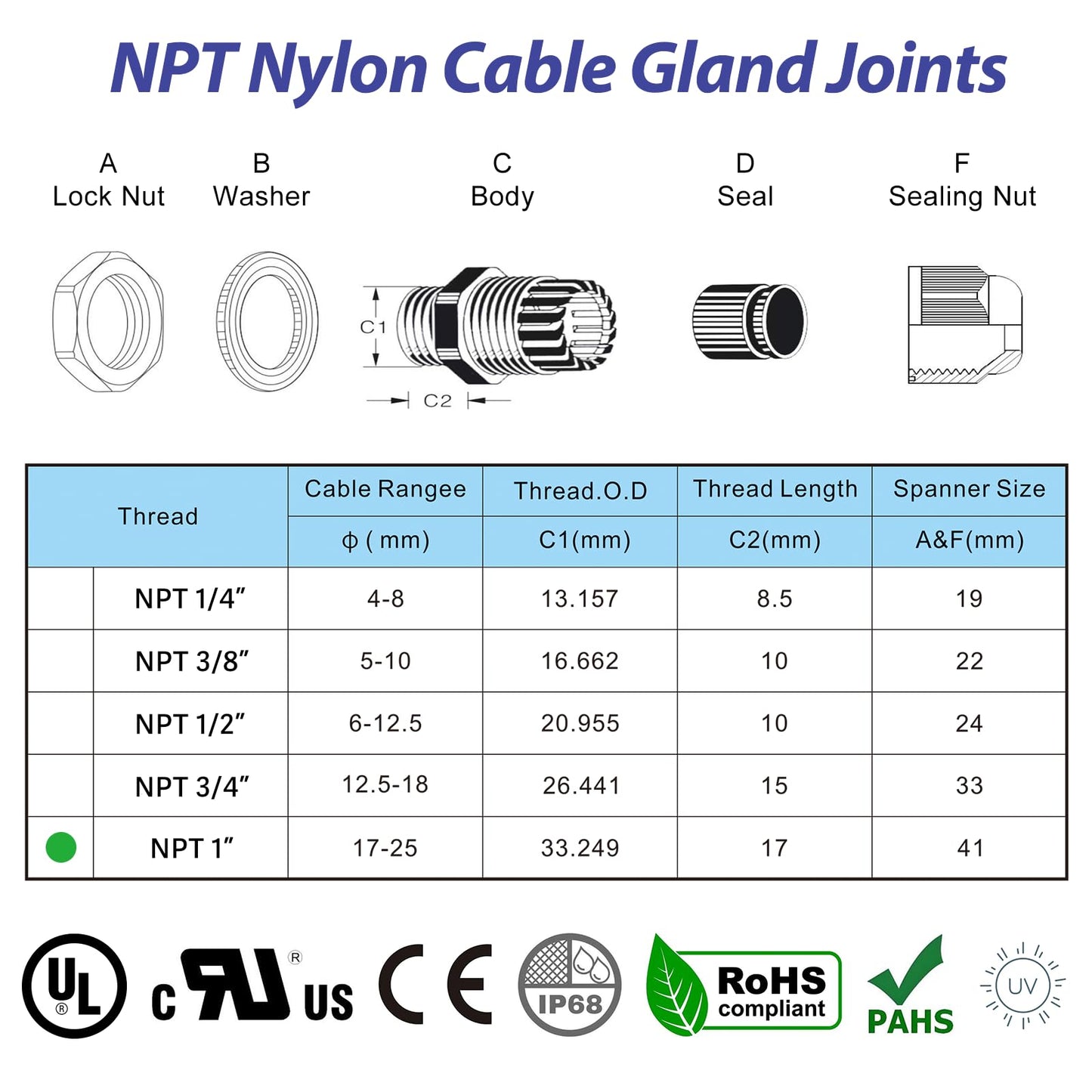 RTHIEAI 25 PCS 1"(17-25mm) NPT Nylon Cable Gland Joints with Gaskets, IP68 Adjustable Lock Nut Strain Relief Cord Grip Waterproof Cable Glands - UL Listed and RoHS Compliant