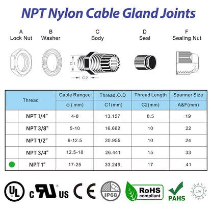 RTHIEAI 25 PCS 1"(17-25mm) NPT Nylon Cable Gland Joints with Gaskets, IP68 Adjustable Lock Nut Strain Relief Cord Grip Waterproof Cable Glands - UL Listed and RoHS Compliant