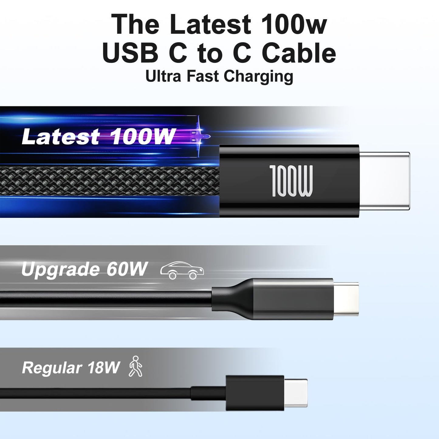 USB C to USB C Cable 3ft, 2-Pack 100W USBC to USBC Fast Charger Cord