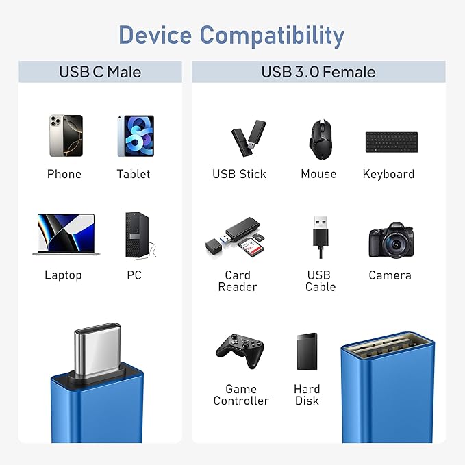 Basesailor USB C to USB Adapter 3Pack,USBC Male to USB 3.0 Female Converter