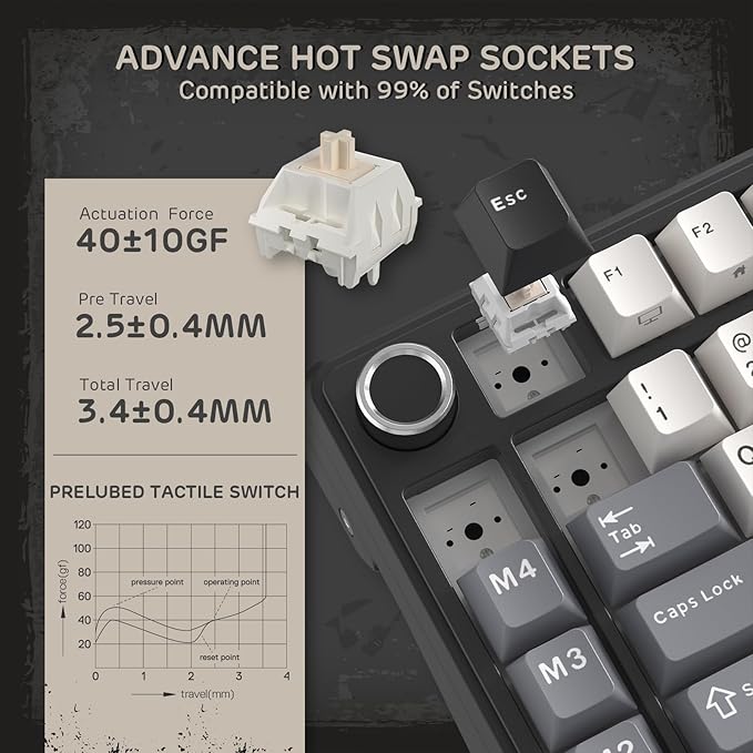 RK ROYAL KLUDGE L75 Gasket Mount Mechanical Keyboard w/Knob/Macro Keys & Touchable Nameplate, Tri-Mode 75% TKL Wireless Keyboard BT/2.4G/USB-C, Hot Swappable, Pro Software, Massive 8000mAh Battery
