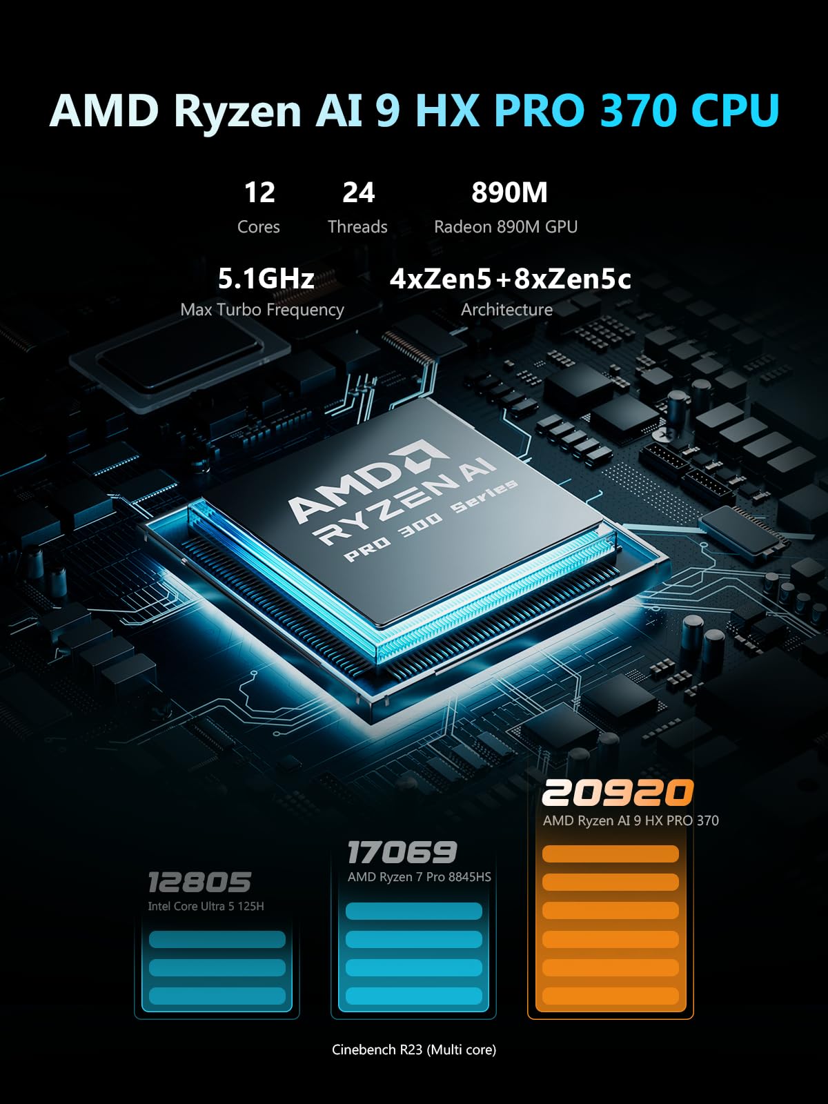 MINISFORUM N5 MAX 5-Bay Desktop NAS, AMD Ryzen AI Max+ 395(16C/32T), Capacity 200TB, 64G LPDDR5x, 128G SSD, 126 Tops, 2x10GbE, 2xUSB4 V2, HDMI, 1xUSB4, 5xM.2 Slots, Network Attached Storage(Diskless)