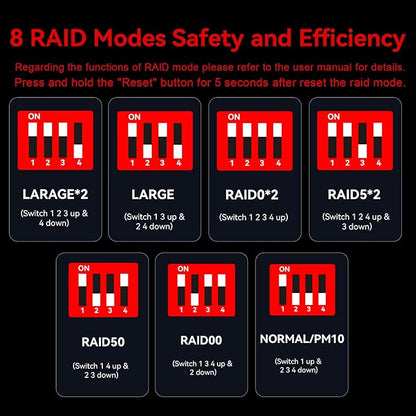 10 Bay Hard Drive RAID Enclosure with Cooling Fan for 2.5/3.5" SATA HDD/SSD with USB A/C 3.0＋eSATA Cable, 3.5 Hard Drive Enclosure Supports 160TB Capacity, 8 RAID Modes, DAS(NO NAS)