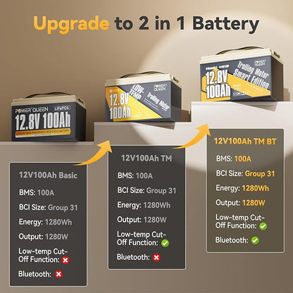 Power Queen 12V 100Ah Group 31 LiFePO4 Battery Bluetooth 5.0, Deep Cycle LiFePO4 Battery Max. Output Power 1280W, 100A BMS with Low-Temp Cut-off Protection for RV, Trolling Motors, Solar System