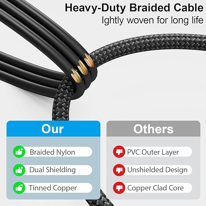 HOSONGIN RCA Audio Cable 25FT - Dual Shielded Noise Free Durable Braided Male to Male Long Audio Cord for Home Theater/Amplifier/Subwoofer/Speaker/Audio Receiver/Vinyl Record Player/SoundBar - 25 feet