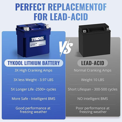 TYKOOL YTX14L-BS 3X Cranking Amps,5X Life, Lithium LiFePO4 Motorcycle Battery,12V 8Ah,480CCA,Digital Readout, Built in BMS,Powersports Battery, Compatible for Harley-Davidson, BRP (Sea-doo) Spark 900