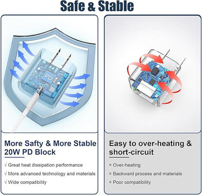 iPhone 16/15 Charger Fast Charging, 2Pack 10FT Long USB C to C Apple Fast Charging Cable Cord with 20W PD USB C Fast Charger Block for iPhone 16/15/15 Pro/15 Pro Max/15 Plus, iPad 12.9/11/10.9/Air 5/4
