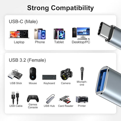 USB C to USB Adapter Type C OTG Cable for iPhone 16 Pro Max/16 Plus/16e/15,Samsung A17/A16/A54/S25/S24/S23, USBC to USB A OTG Adapter for Android,Camera,Card Reader,Flash Drive,MIDI Keyboard,Mac,Hubs