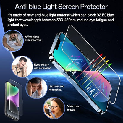 Screen Protector for iPhone 13 Pro Max/14 Plus [6.7 Inch], Colorless Anti-Blue Light Tempered Glass Films, Eye Protection,9H Hardness, No Bubbles, Case Friendly Easy Installation Kit, 2 Pack