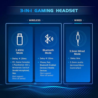2.4GHz Wireless Gaming Headset for PS5, PS4 Fortnite & Call of Duty/FPS Gamers, PC, Nintendo Switch, 7.1 Surround Sound, Bluetooth 5.3 Gaming Headphones with ENC Mic, 40+Hr Battery - Space Gray