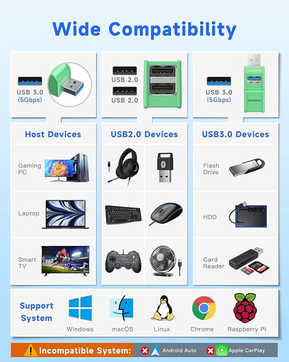 FORIDA 3 Ports USB 3.0 Adapter, USB Hub with 1 USB 3.0 and 2 USB 2.0 Ports, Portable USB Port Splitter for Keyboard, Mobile Hard Disk, U Disk, Camera, Mouse, etc (Green)