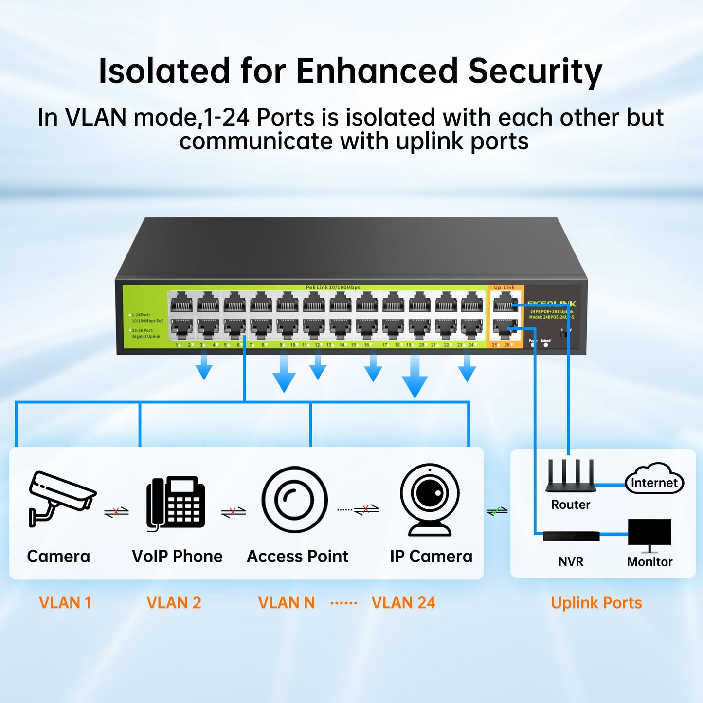 24 Port PoE+ Switch 2 Gigabit Uplink 400W Rack Mount Unmanaged IEEE 802.3af/at Extend 250M for IP Cameras AP VoIP Phones 6KV Lightning Protection