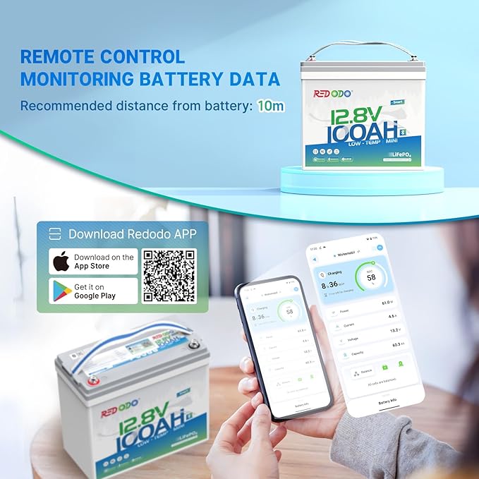 Redodo 12V 100Ah Smart Mini Bluetooth LiFePO4 Battery, Smallest Lithium Battery，Max 1280Wh, 10-Year Lifespan with Up to 15000 Deep Cycles, Upgraded 100A BMS for RV, Marine, Solar, Camping