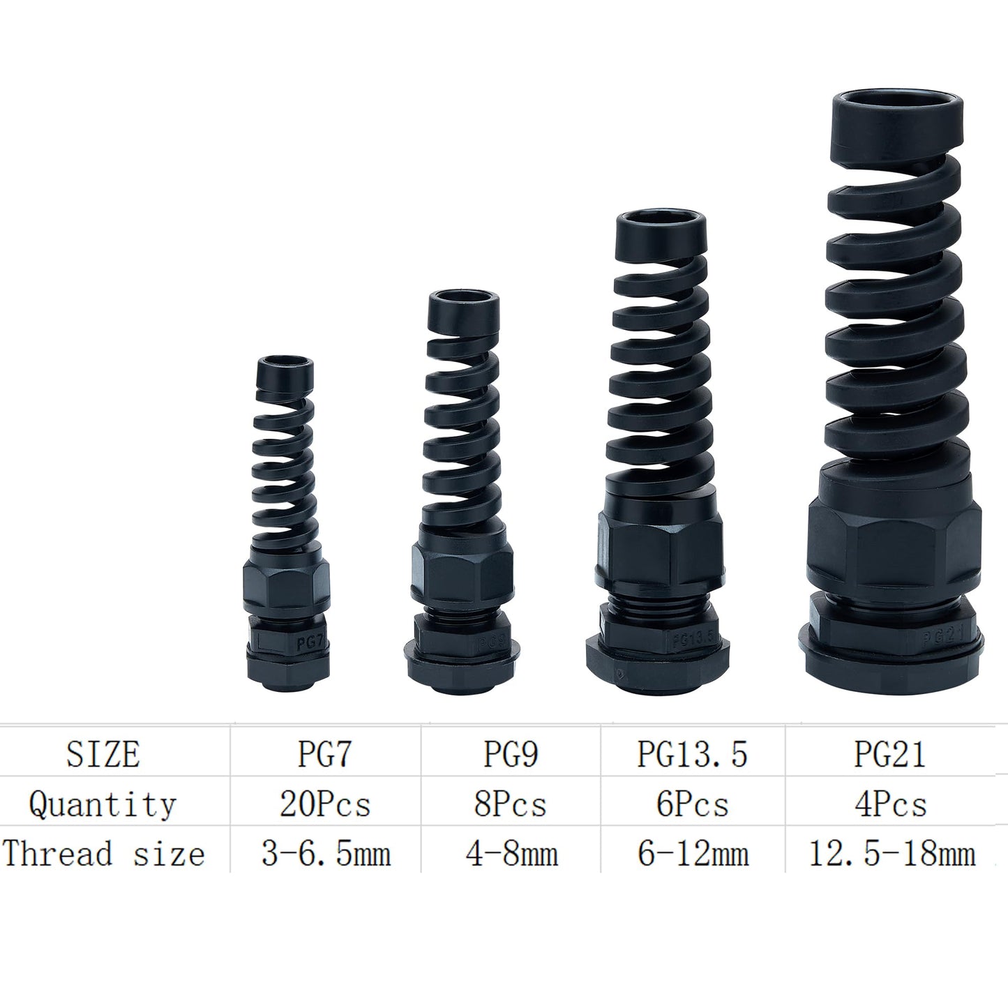 38 Pcs PG7~21 Kit Cable Gland 3-18mm Nylon Strain Relief Spring IP68 PA66