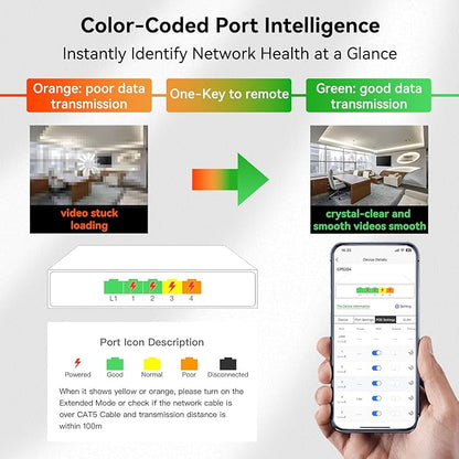 Poe Switch, 5 Port Gigabit PoE+ Switch, Cloud Managed Gigabit Ethernet Switch, 4 Poe Ports @52W, 1 Uplink Ports, 1 SFP Slot, APP Smart Managed, Overload Protection w/ Port