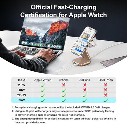 5-in-1 Wireless Charger for MagSafe, AC ISLAND Portable Travel Charging Station, 15W Max Fast Foldable Magnetic Stand, Evolved for iPhone 16/15/14/13 Series, Apple Watch, AirPods (with 35W Adapter)