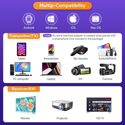 EDUP Wireless HDMI Transmitter and Receiver, 2025 Upgraded 1080P Wireless HDMI Extender 165FT Range, Plug&Play, Video Audio Projection for Desktop, PC, TV Box, PS4/5 to TV/Projector/Monitor-White