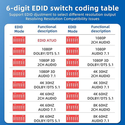 8K HDMI Splitter 1 in 4 Out,with EDID, 3D Stereo, 12-bit Deep Color, 48Gbps, Plug & Play, HDMI Splitter for Windows, Mac, Linux, Projectors, Laptops, Desktops (SP104SKE)