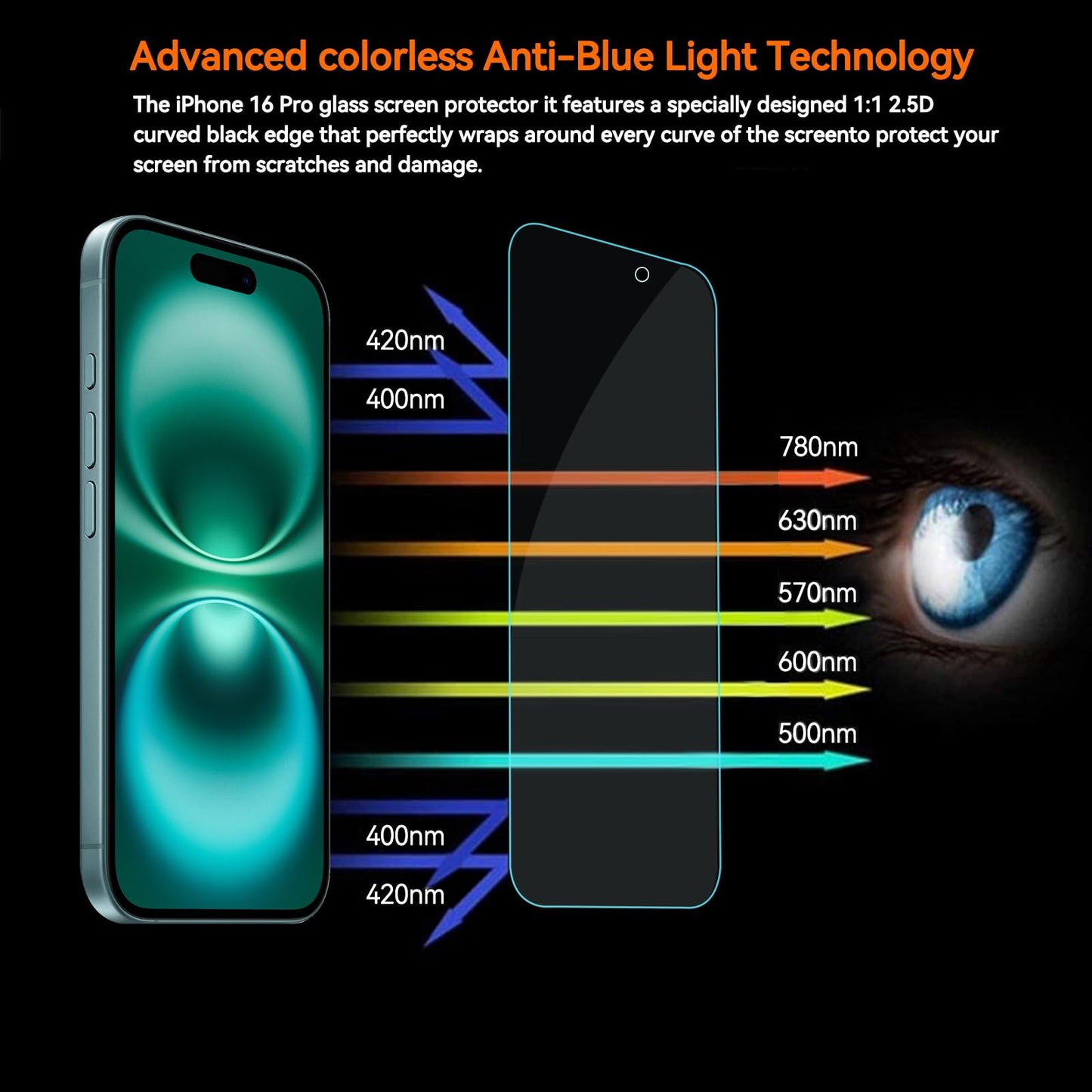 Focuses 4 Pack Anti Blue Light Screen Protector for iPhone 16,iPhone15 [6.1inch] with Installation Frame,9H+ Anti Blue Light Tempered Glass, Anti-Scratch, Case Friendly