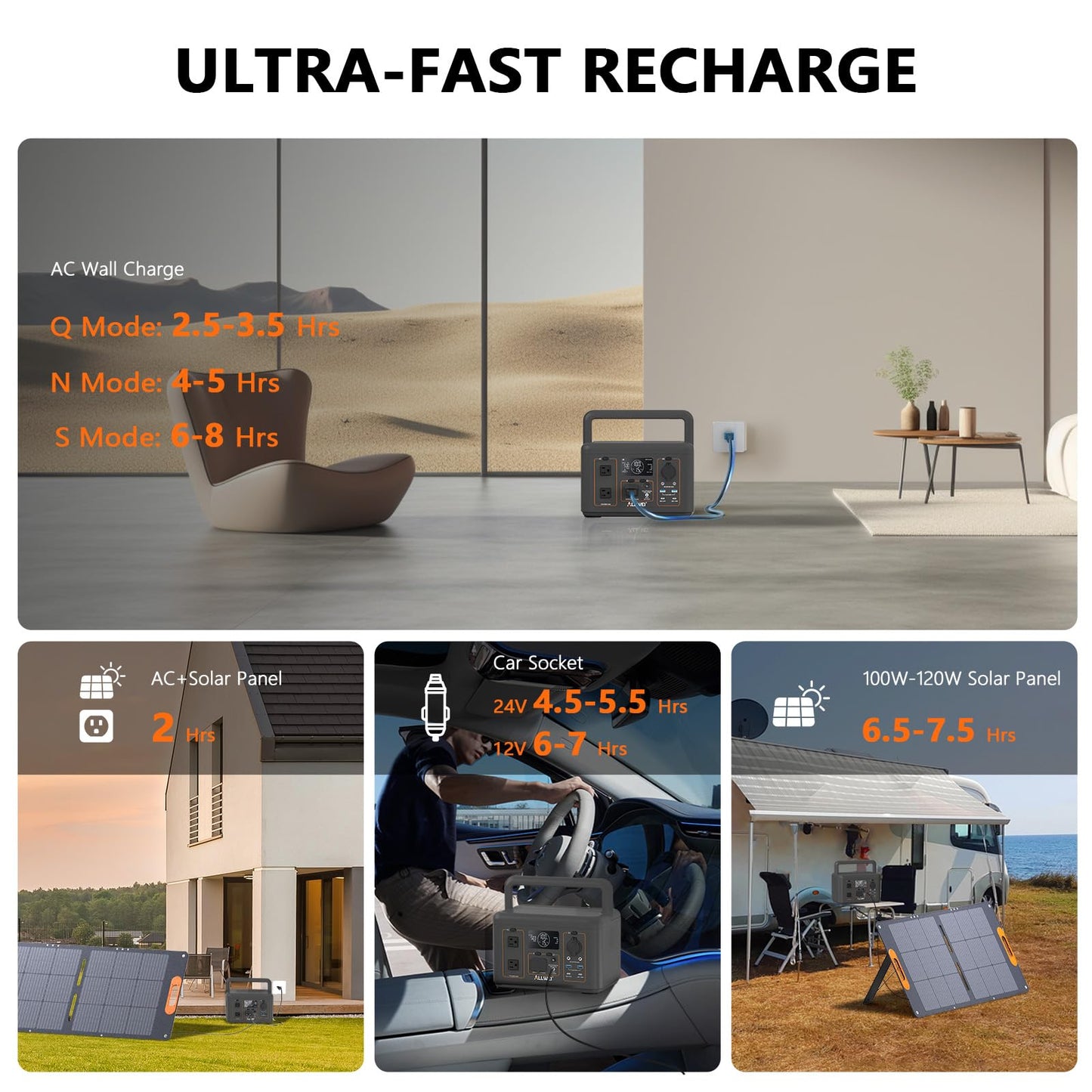 ALLWEI 500W Solar Generator with 100W Solar Panel, 512Wh LiFePO4 Portable Power Station with AC Outlets(1000W Surge), Battery Generator for RVs Outdoor Camping CPAP Home Backup Power Outage