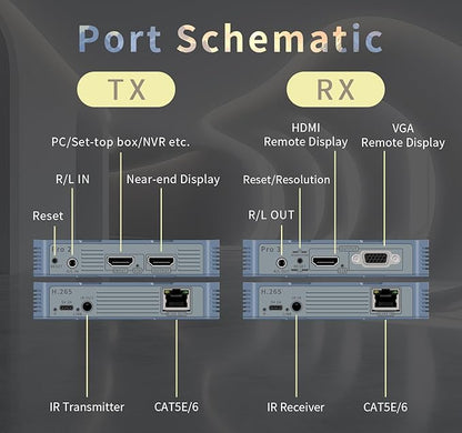 Wireless HDMI 4 Receivers and Transmitter,4K@30HZ，Up to 4 RX,Extender Plug and Play,820FT,2.4/5.8G Wirelessly Simultaneous Expansion for Suitable from laptops，TVs and Camera,REMOT