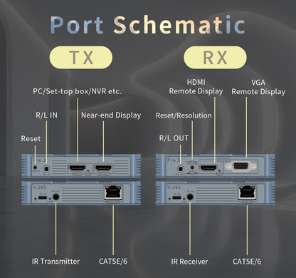 Wireless HDMI Transmitter and Receiver 4k,Up to 4 RX