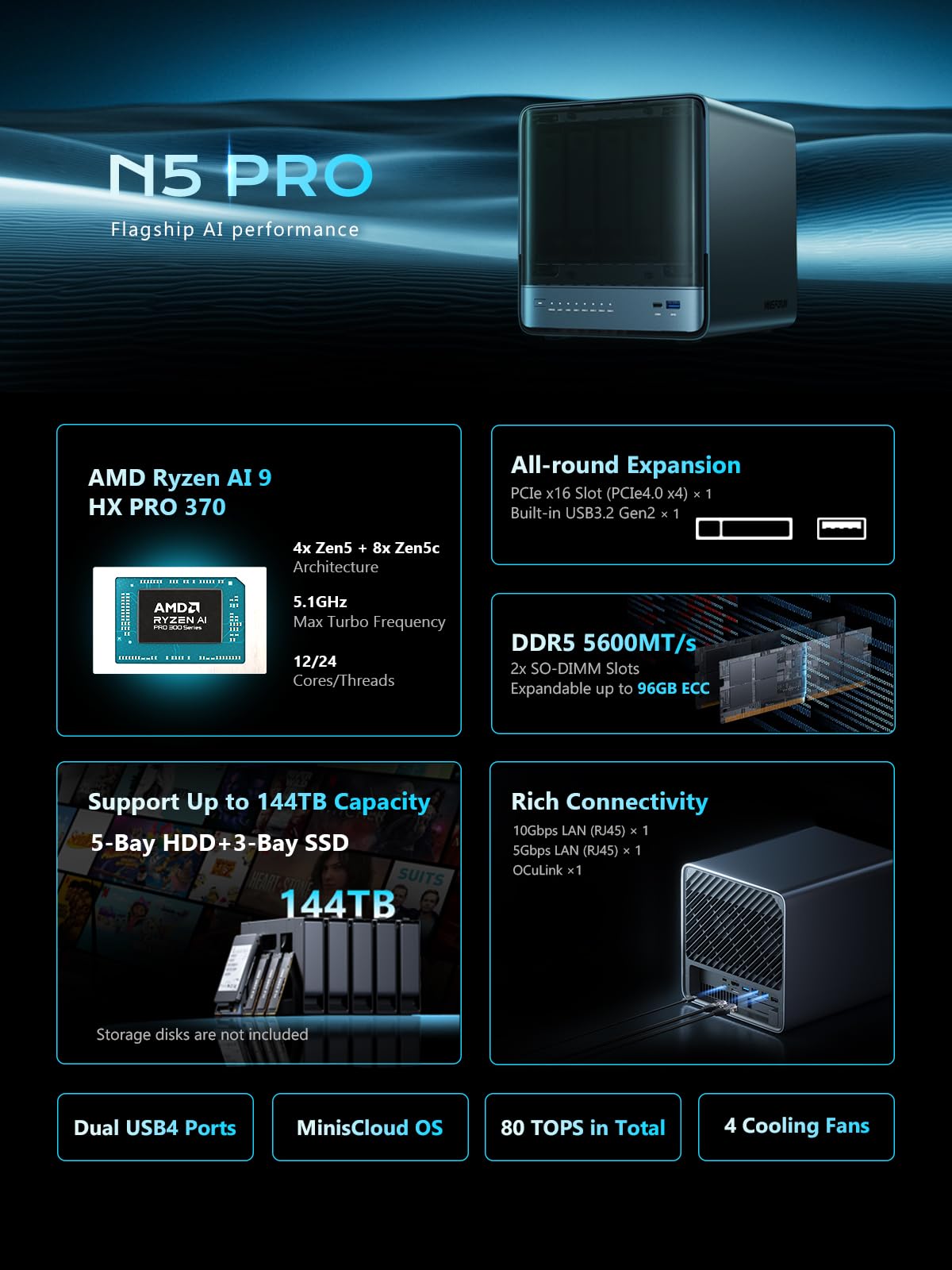 MINISFORUM N5 MAX 5-Bay Desktop NAS, AMD Ryzen AI Max+ 395(16C/32T), Capacity 200TB, 64G LPDDR5x, 128G SSD, 126 Tops, 2x10GbE, 2xUSB4 V2, HDMI, 1xUSB4, 5xM.2 Slots, Network Attached Storage(Diskless)