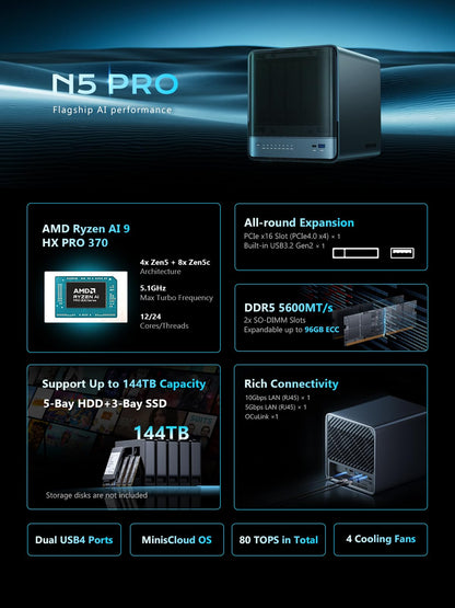 MINISFORUM N5 MAX 5-Bay Desktop NAS, AMD Ryzen AI Max+ 395(16C/32T), Capacity 200TB, 64G LPDDR5x, 128G SSD, 126 Tops, 2x10GbE, 2xUSB4 V2, HDMI, 1xUSB4, 5xM.2 Slots, Network Attached Storage(Diskless)