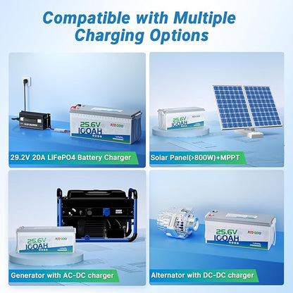 Redodo 24V 100Ah LiFePO4 Lithium Battery, 2560W Power, 100A BMS, Up to 15000 Deep Cycles Perfect for Solar Off-Grid System, Marine, Trolling Motor, Backup Power, 3 Pack