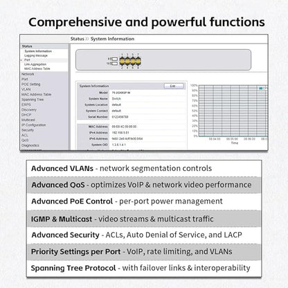 10-Port Industrial Gigabit PoE Switch, Managed with 8 PoE+@130W, 2 SFP Slots, DIN Rail Network Switch, IP40, Operating Temperature Range of -30° – 75°C (-22° – 167°F), Lifetime Protection